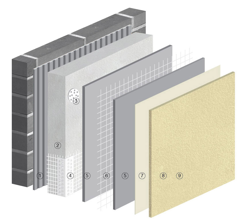 The Benefits of EIFS for Energy Efficiency